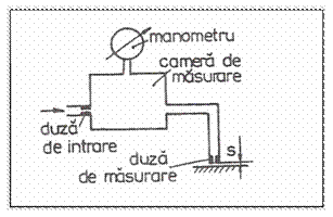 M:ScanariScanari Bactraductor pneumatic.jpg